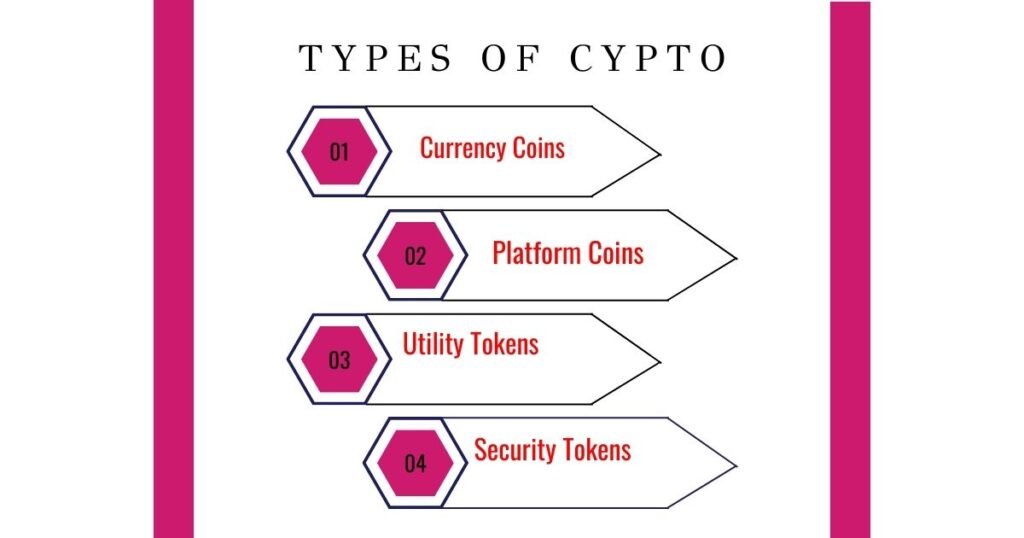 TYPES OF CRYPTO CURRENCY